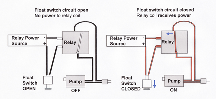 UsingRelays.jpg